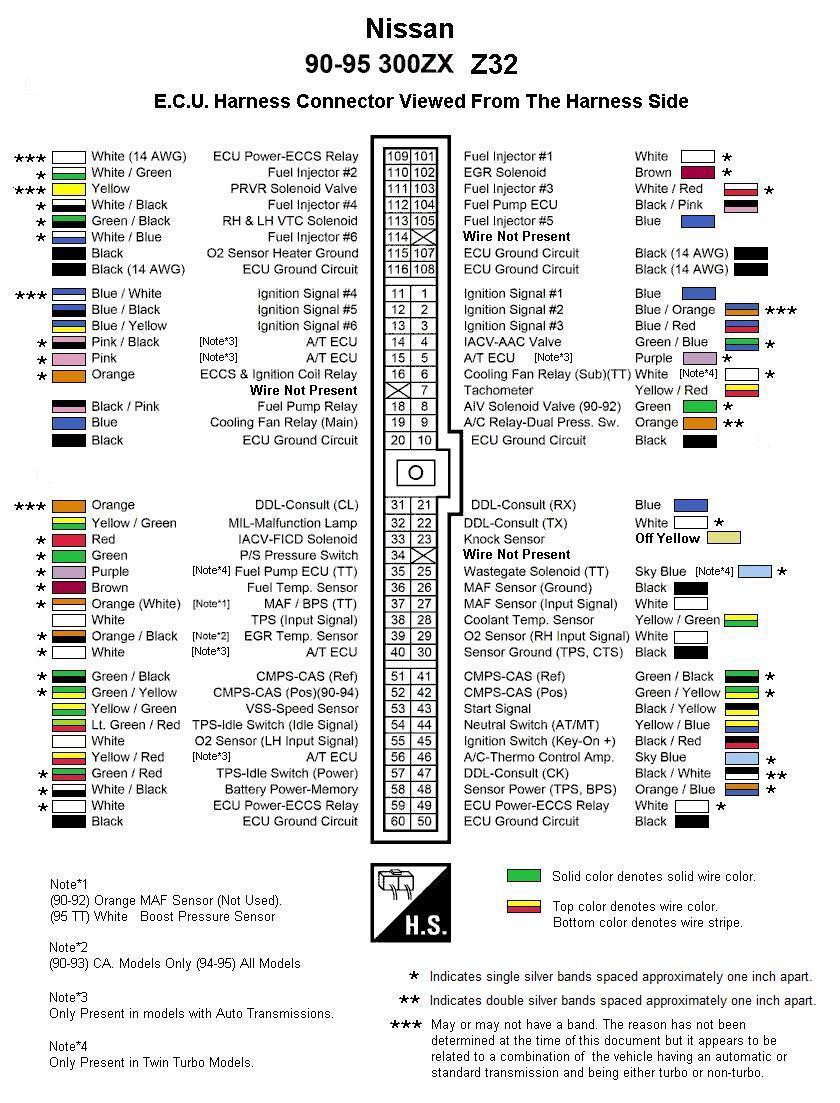 Nissan 200sx ecu pinout